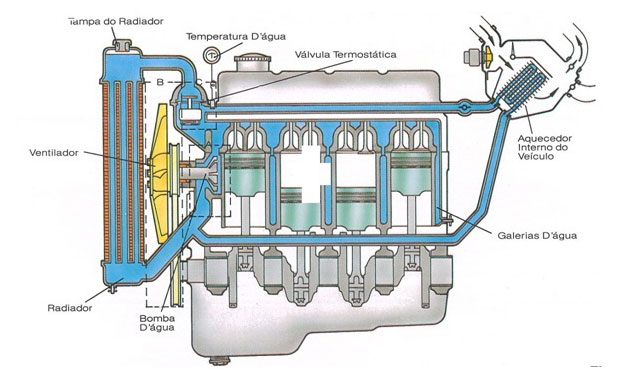 Sistemas para Líquidos de Refrigeração e Acessórios