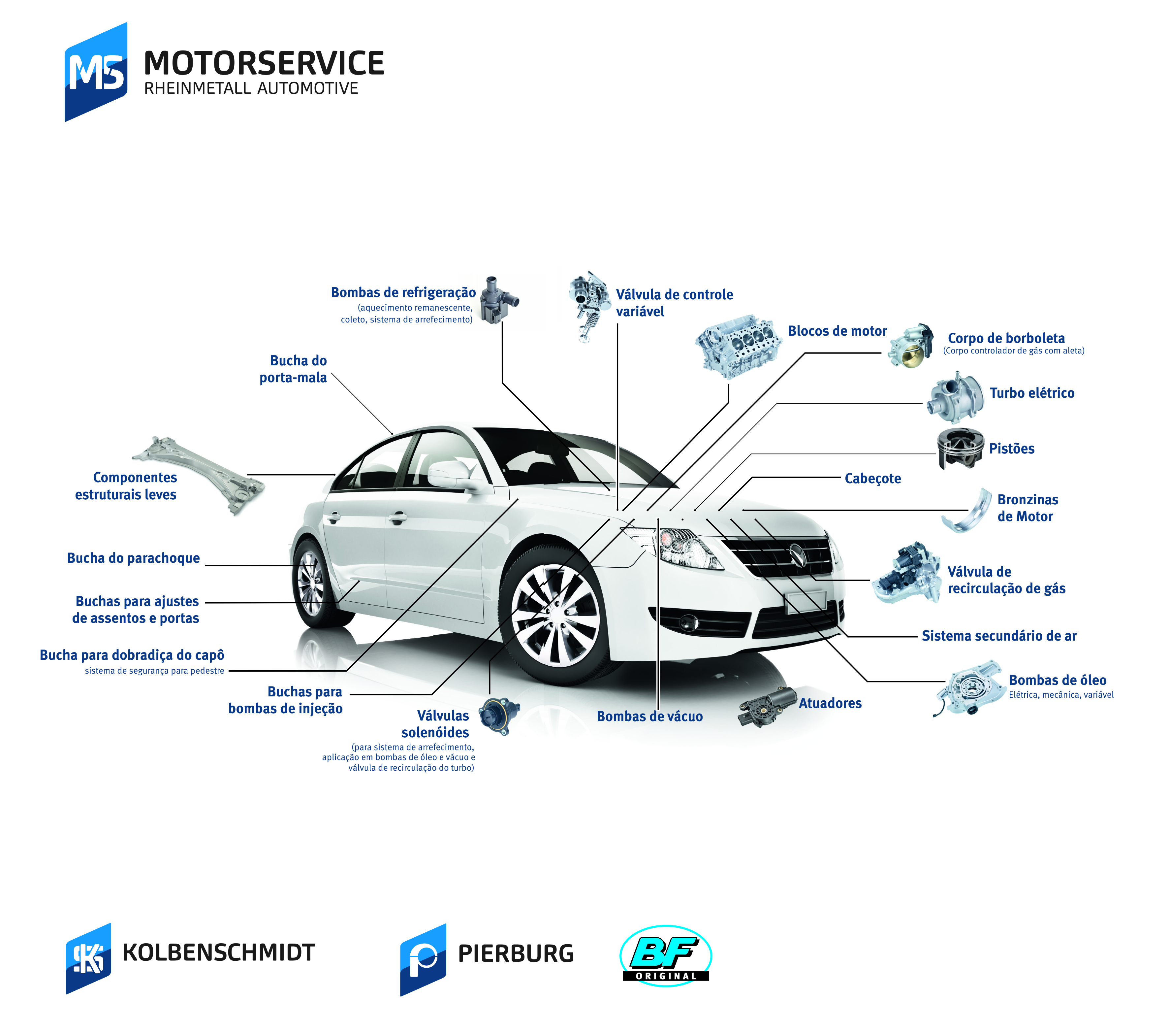 Rheinmetall Automotive, com as marcas Kolbenschmidt (KS) e Pierburg, acompanha a evolução dos motores