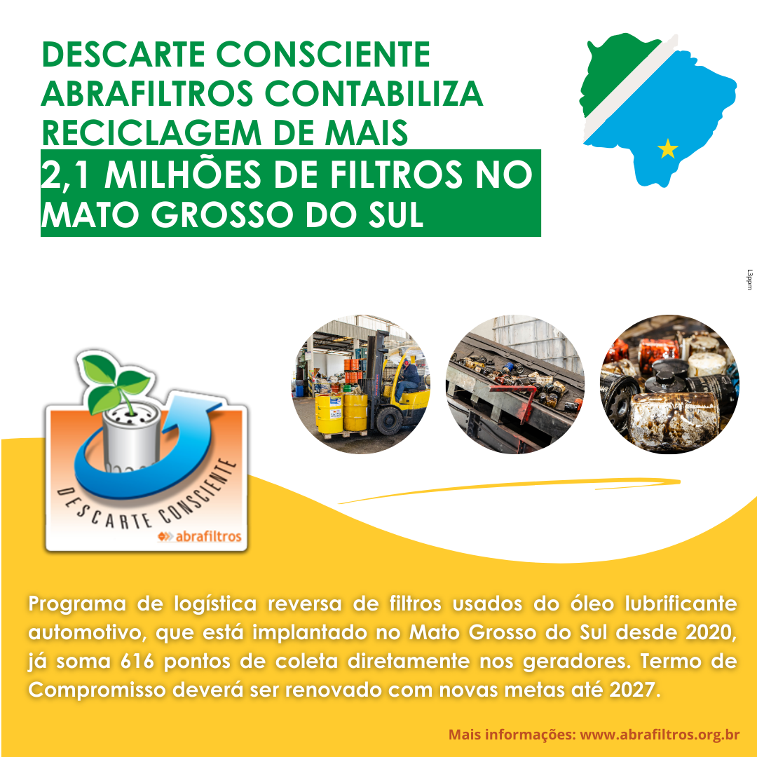 Descarte Consciente Abrafiltros contabiliza reciclagem de mais 2,1 milhões de filtros no Mato Grosso do Sul
