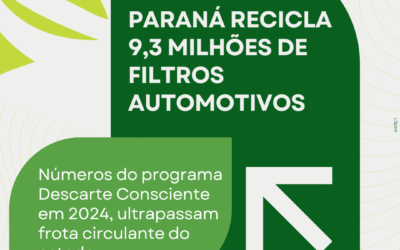 Paraná recicla 9,3 milhões de filtros automotivos pelo programa Descarte Consciente Abrafiltros até 2024 e ultrapassa frota circulante