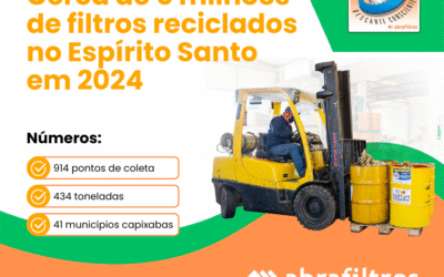 Descarte Consciente Abrafiltros reciclou cerca de 5 milhões de filtros automotivos no Espírito Santo em 2024